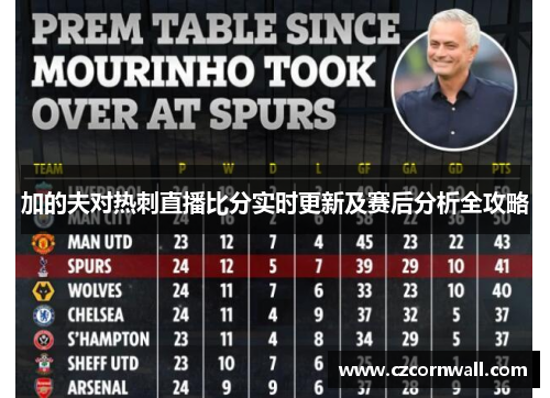 加的夫对热刺直播比分实时更新及赛后分析全攻略