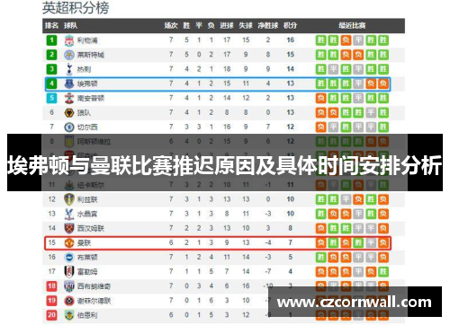 埃弗顿与曼联比赛推迟原因及具体时间安排分析