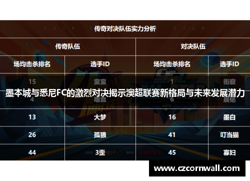 墨本城与悉尼FC的激烈对决揭示澳超联赛新格局与未来发展潜力