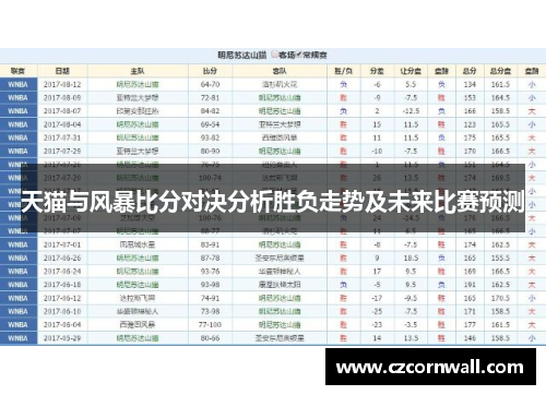 天猫与风暴比分对决分析胜负走势及未来比赛预测