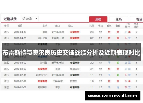 布雷斯特与奥尔良历史交锋战绩分析及近期表现对比